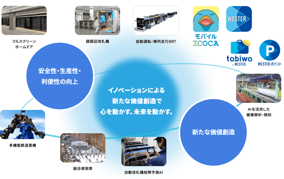 �C�m�x�[�V�����ɂ��V���ȉ��l�n���ŐS�𓮂����B�����𓮂����B
