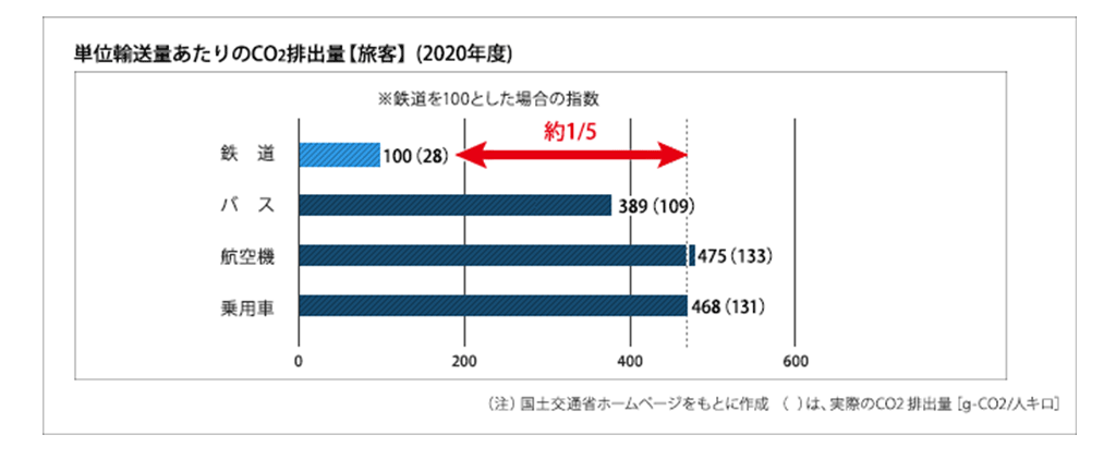 �P�ʗA���ʂ������CO2�r�o�ʁy���q�z(2020�N�x)