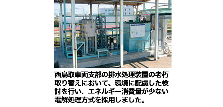 ������ԗ��x���̔r���������u�̘V�����ւ��ɂ����āA���ɔz�������������s���A�G�l���M�[����ʂ����Ȃ��d�������������̗p���܂����B