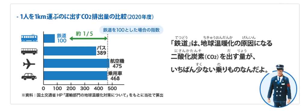 1�l��1km�^�Ԃ̂ɏo��CO2�r�o�ʔ�r�i2020�N�x�j�u�S���v�́A�n�����g���̌����ɂȂ��_���Y�f�iCO2�j���o���ʂ��A�����΂񏭂Ȃ������̂Ȃ񂾂�B