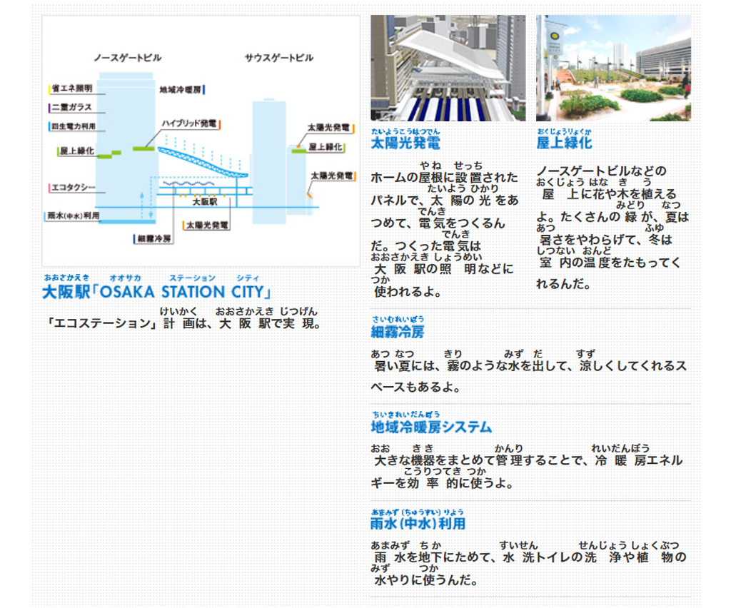 ���w�uOSAKA STATION CITY�v:�u�G�R�X�e�[�V�����v�v�悯�������́A���w�Ŏ����B ���z�����d:�z�[���̉����ɐݒu���ꂽ�p�l���ŁA���z�̌������߂āA�d�C������񂾁B�������d�C�͑��w�̏Ɩ��ȂǂɎg�����B ����Ή�:�m�[�X�Q�[�g�r���Ȃǂ̉���ɉԂ�؂�A�����B��������̗΂��A�Ă͏��������炰�āA�~�͎����̉��x���������Ă����񂾁B �ז���[:�����Ăɂ́A���̂悤�Ȑ����o���āA���������Ă����X�y�[�X�������B �n���g�[�V�X�e��:�傫�ȋ@����܂Ƃ߂ĊǗ����邱�ƂŁA��g�[�G�l���M�[�������I�Ɏg����B �J��(����)���p:�J����n���ɂ��߂āA����g�C���̐���A���̐����Ɏg���񂾁B