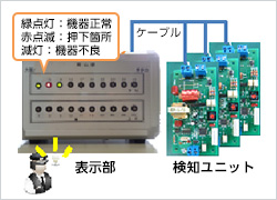 開発された押下箇所表示器