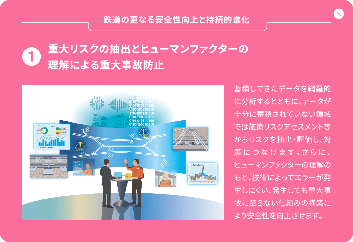 �d�僊�X�N�̒��o�ƃq���[�}���t�@�N�^�[�̗����ɂ��d�厖�̖h�~