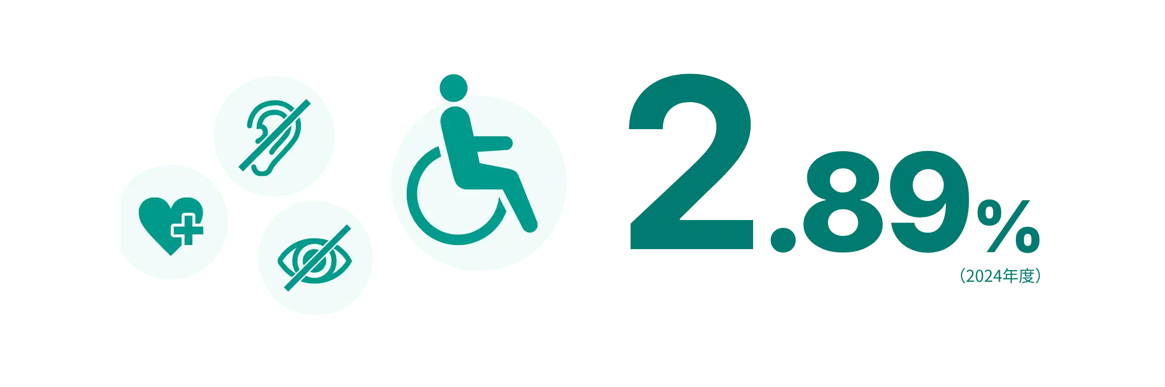 2.89%�i2024�N�x�j