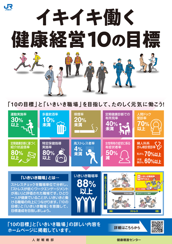 イキイキ働く健康経営10の目標