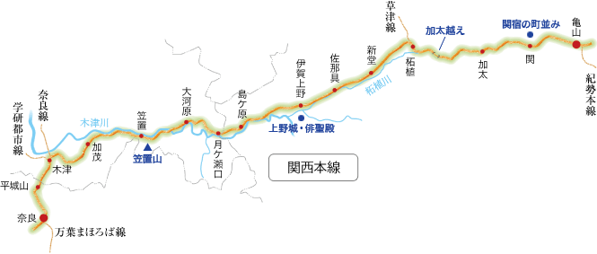 関西本線