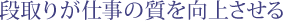 �i��肪�d���̎������コ����