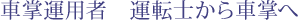 �ԏ��^�p�ҁ@�^�]�m����ԏ���