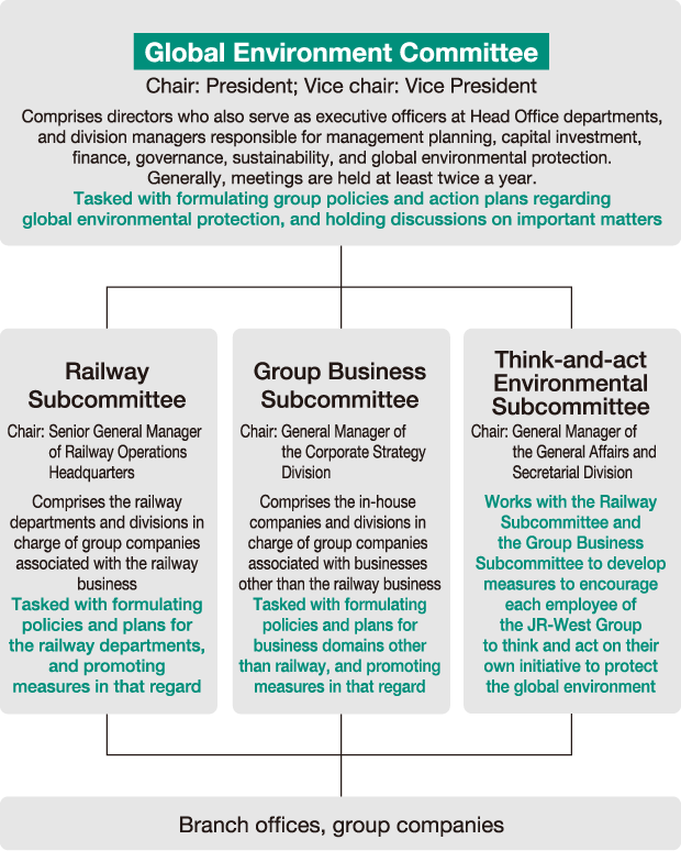 Global Environment Committee