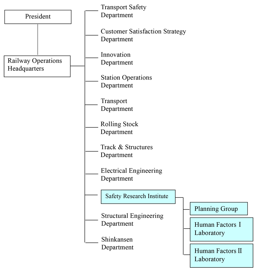Research organization chart as of June 1, 2024