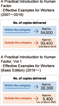 No. of copies delivered within the company (to employees, group companies, etc.): Approx. 54,800 / No. of copies delivered outside the company: Approx. 99,400 (Until March 2019), No. of copies delivered within the company (to employees, group companies, etc.): Approx. 38,300 / No. of copies delivered outside the company: Approx. 9,400 (As of March 2025)