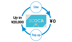 Use Charge Up to ¥20,000