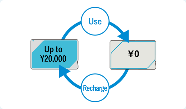 Use Charge Up to ¥20,000