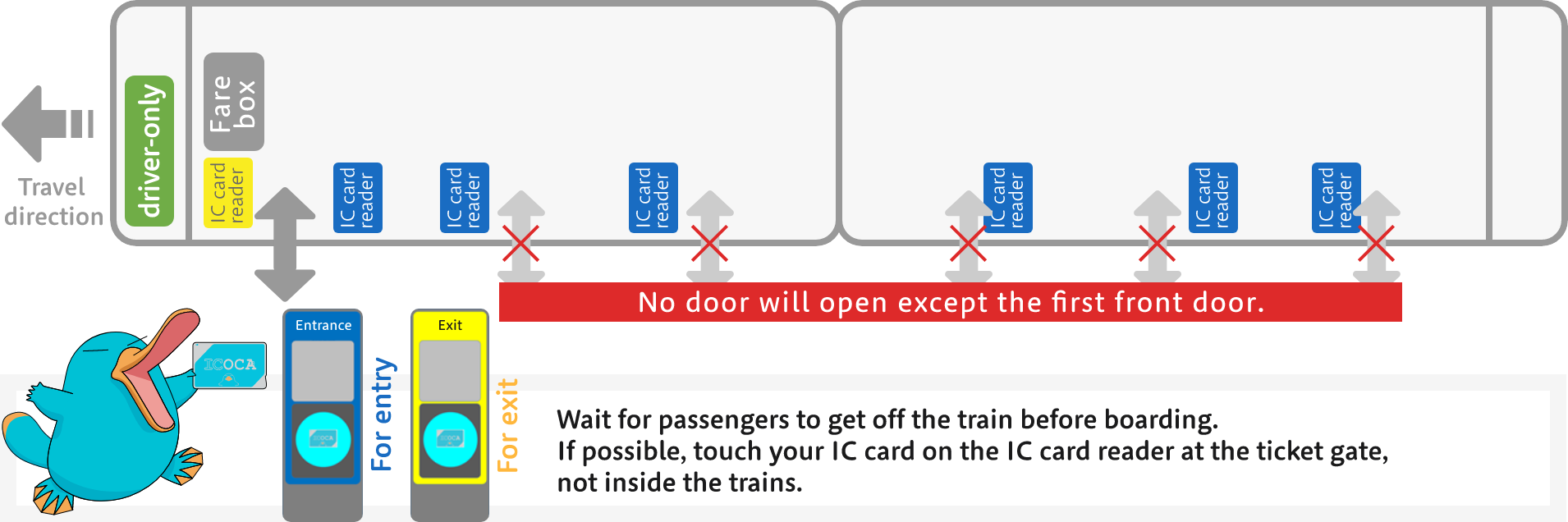 Unmanned station boarding and alighting map between Gobō and Kii-Tanabe Station: Only the front door of the 1st car will open. Please give priority to those who get off. Please touch the IC ticket gate at the ticket gate.