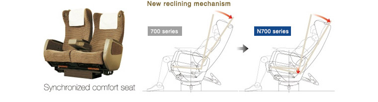 Soft, body-friendly seats for tireless comfort even on long rides