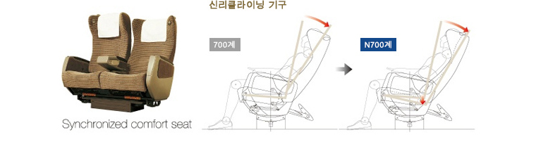 신리클라이닝 기구