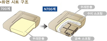 시트 구조 홀드성과 피트성이 한층 향상