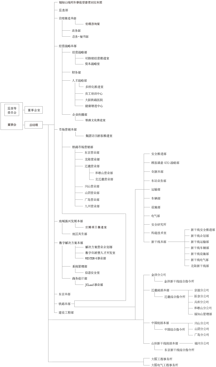 企业组织