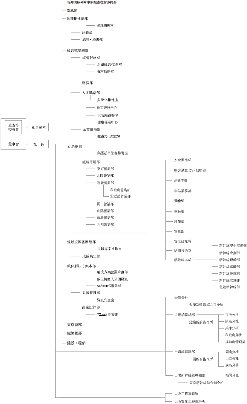 企业组织