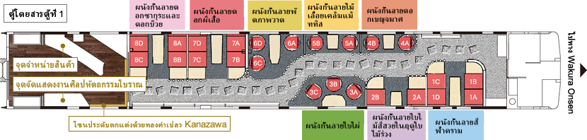ตู้โดยสารตู้ที่ 1