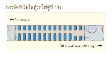 การจัดที่นั่ง (ในตู้รถไฟตู้ที่ 11)