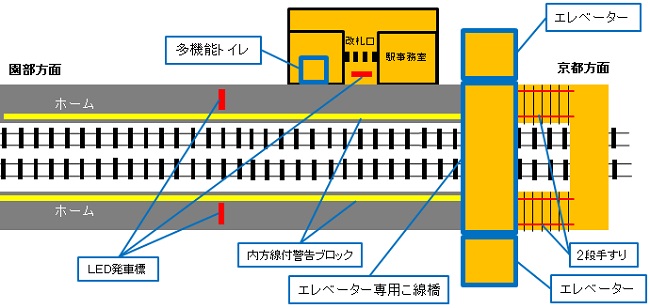 太秦駅構内図