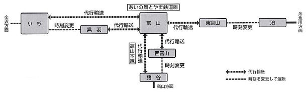 高山線運休概要図