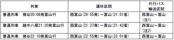高山本線下り運休