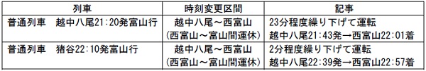 高山本線時刻変更下り