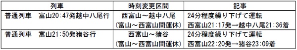 高山本線時刻変更上り