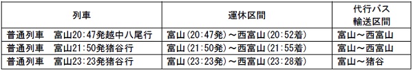 高山本線運休上り