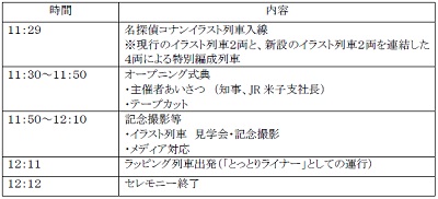 セレモニースケジュール(予定)