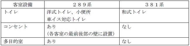 客室設備