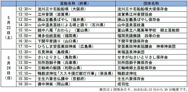 芸能名称および参加団体
