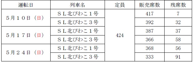 発売状況