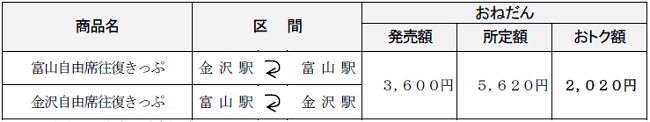 設定区間とおねだん