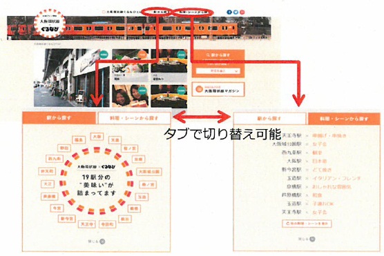 サイトイメージ図(レストラン検索タブ)