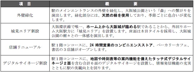 今回完成する箇所