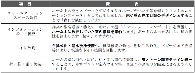 先行改良済みの箇所