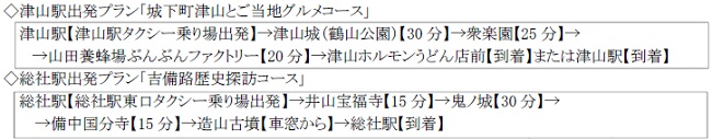コース