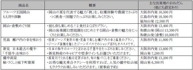 主なラインアップ