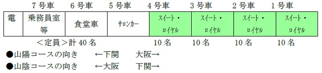 列車編成