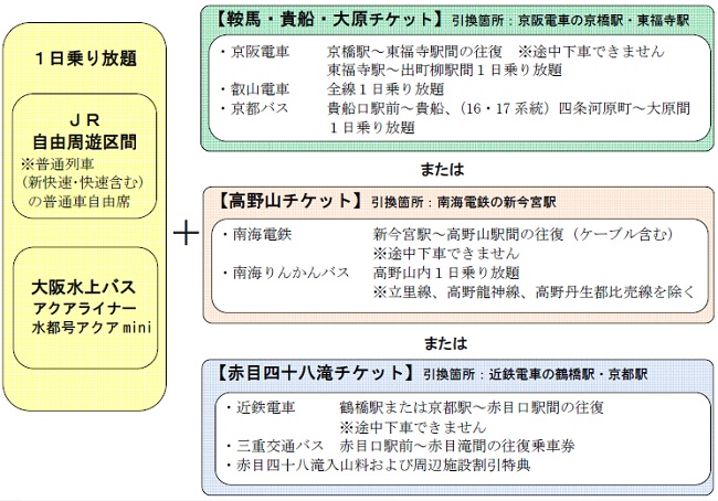 会社概要