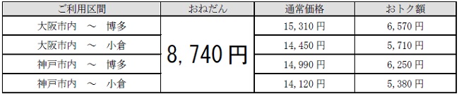 おねだん一覧