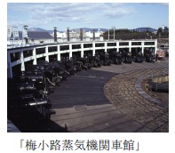 梅小路蒸気機関車館