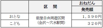 おねだん表