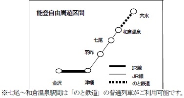 能登自由周遊区間
