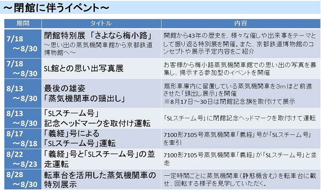 梅小路蒸気機関車館閉館に伴うイベントのお知らせ