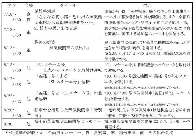 閉館イベント