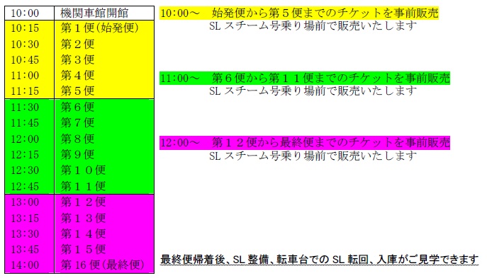 SLスチーム号の運転計画